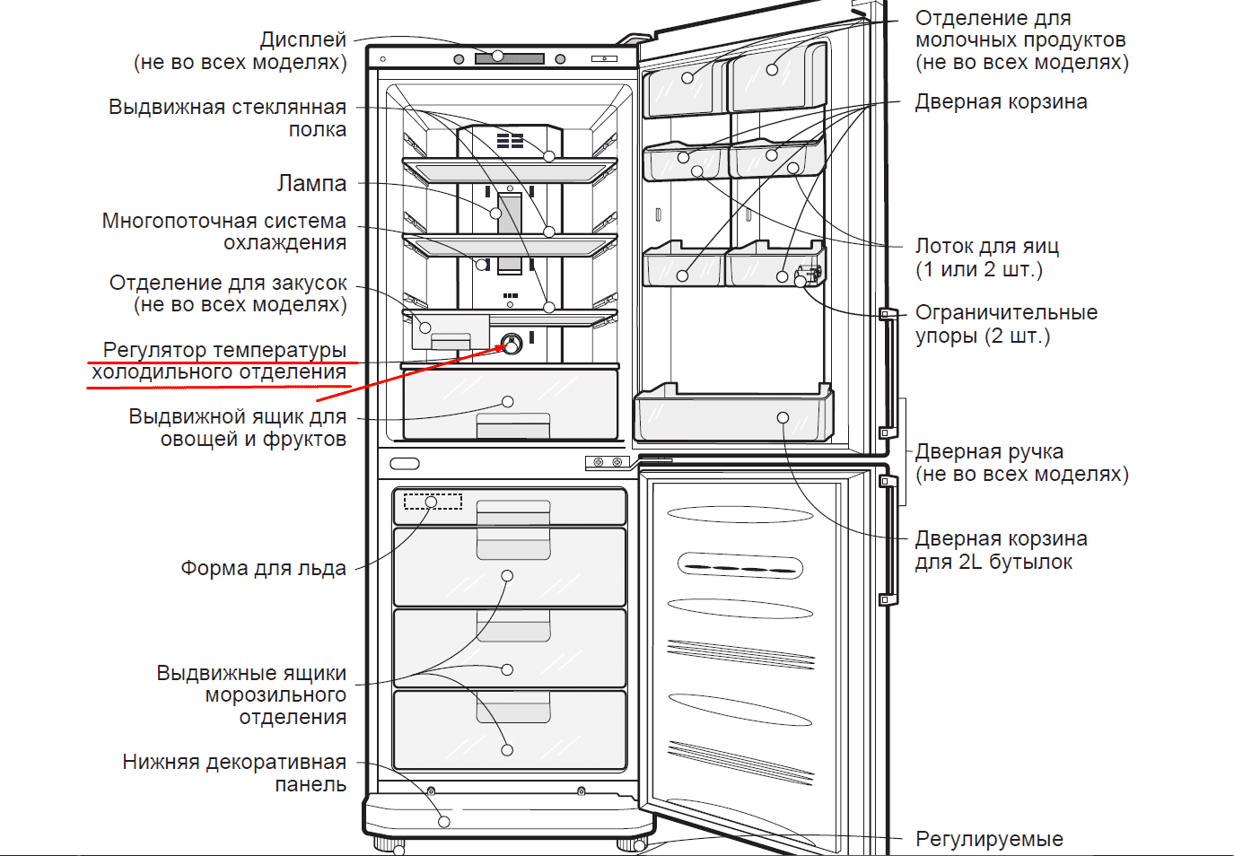Холодильник самсунг ноу фрост: основные неисправности и их ремонт