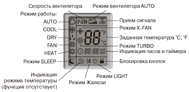 Set temp перевод на русский для кондиционера