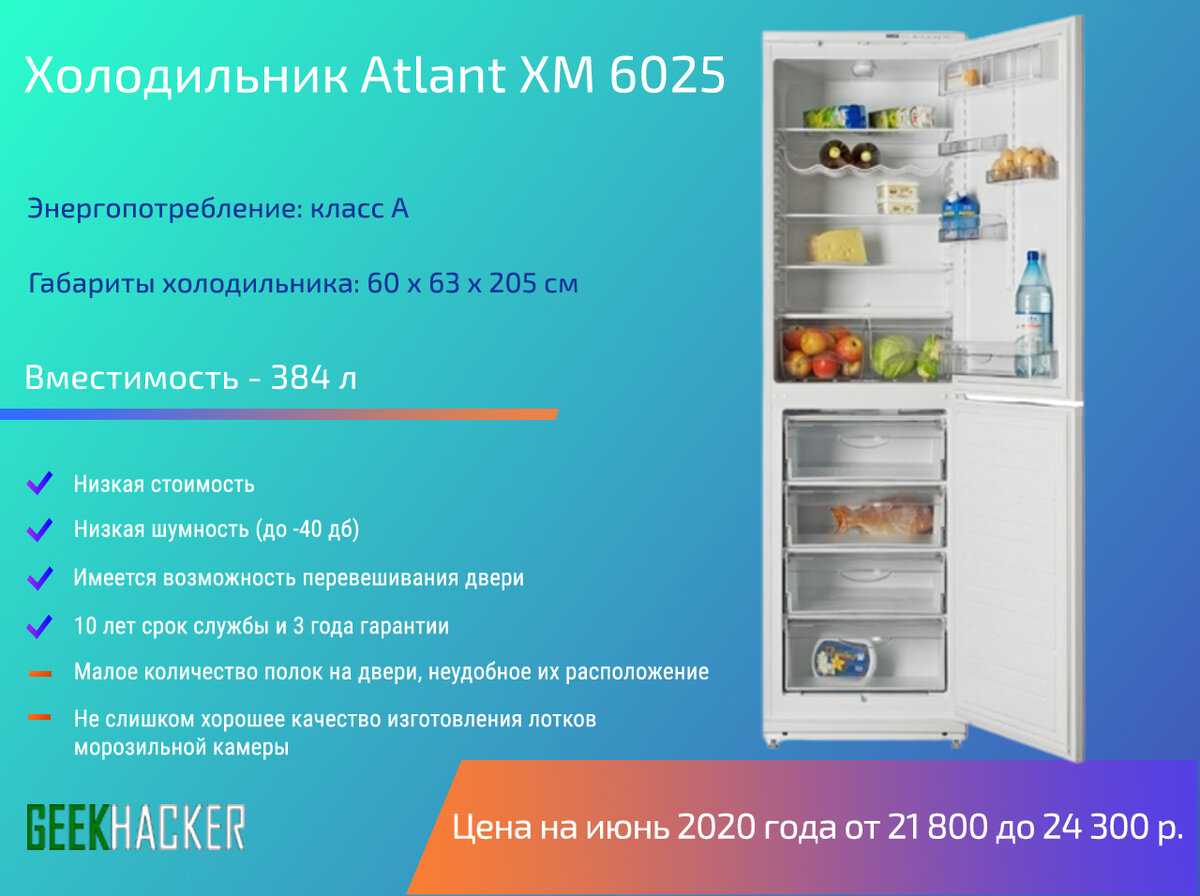 Лучшие холодильники 2020: рейтинг топ-10 по версии "кп"