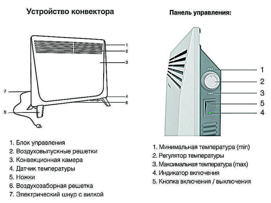 Как выбрать лучший электрический конвектор