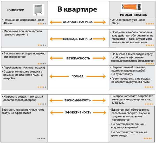 Инфракрасная лампа для обогрева цыплят, помещения