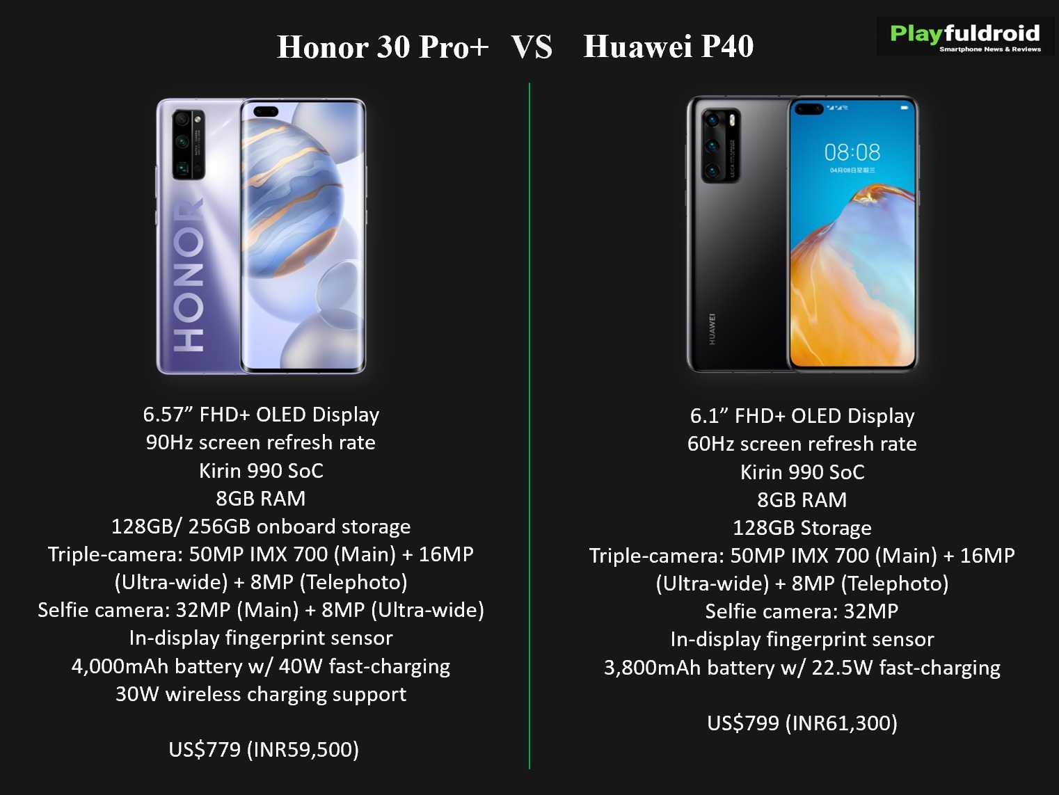 Чем телефон отличается от про. Huawei Honor p30 Pro. Хуавей хонор 50. Huawei Honor p 30 камеры. Honor 40 Honor характеристики.