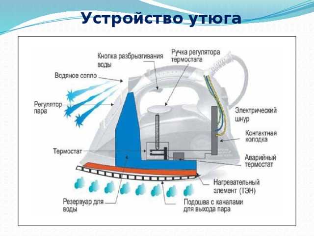 Электрическая схема строительного фена - tokzamer.ru