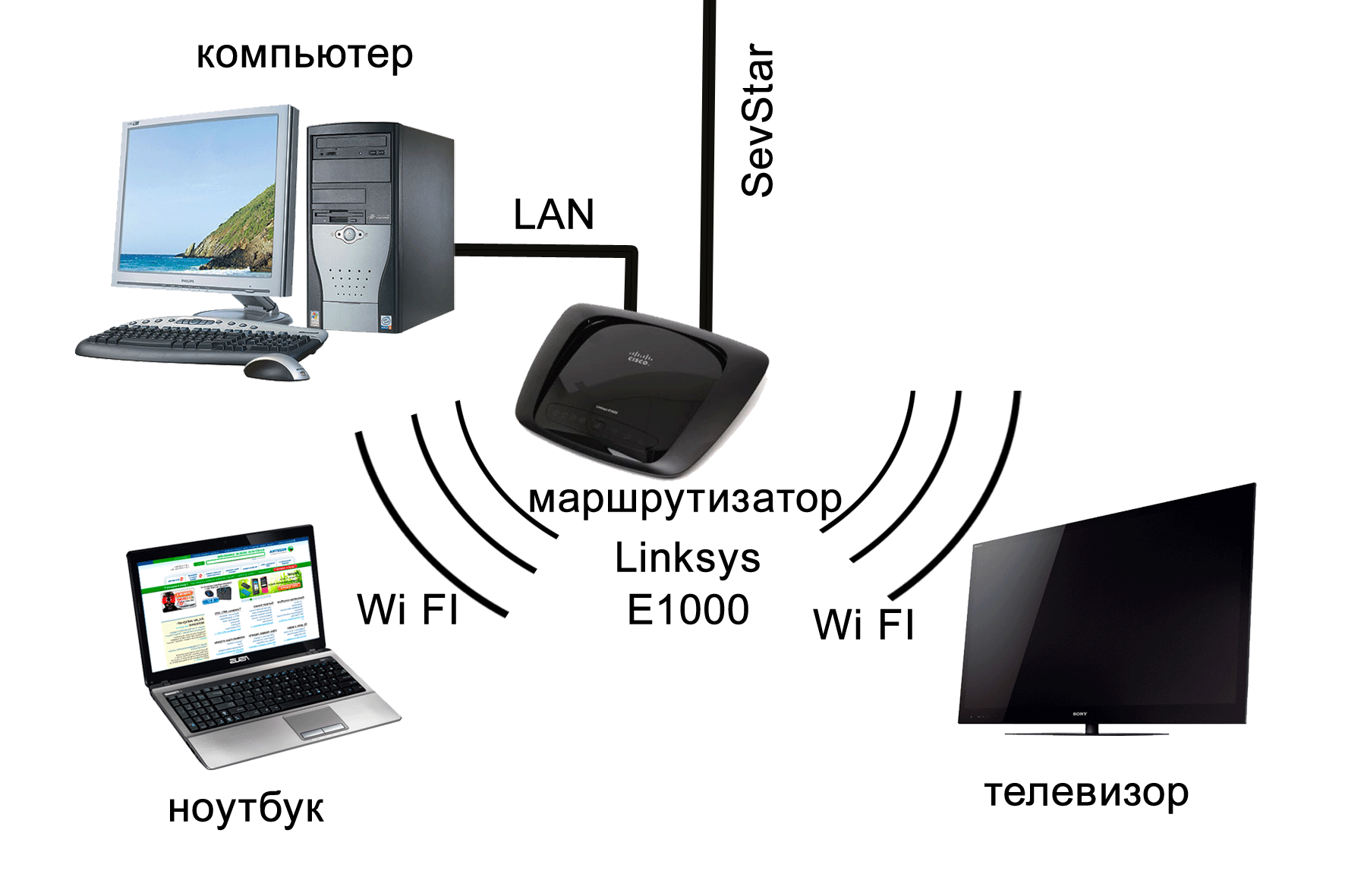 Подключение телевизора к интернету через кабель