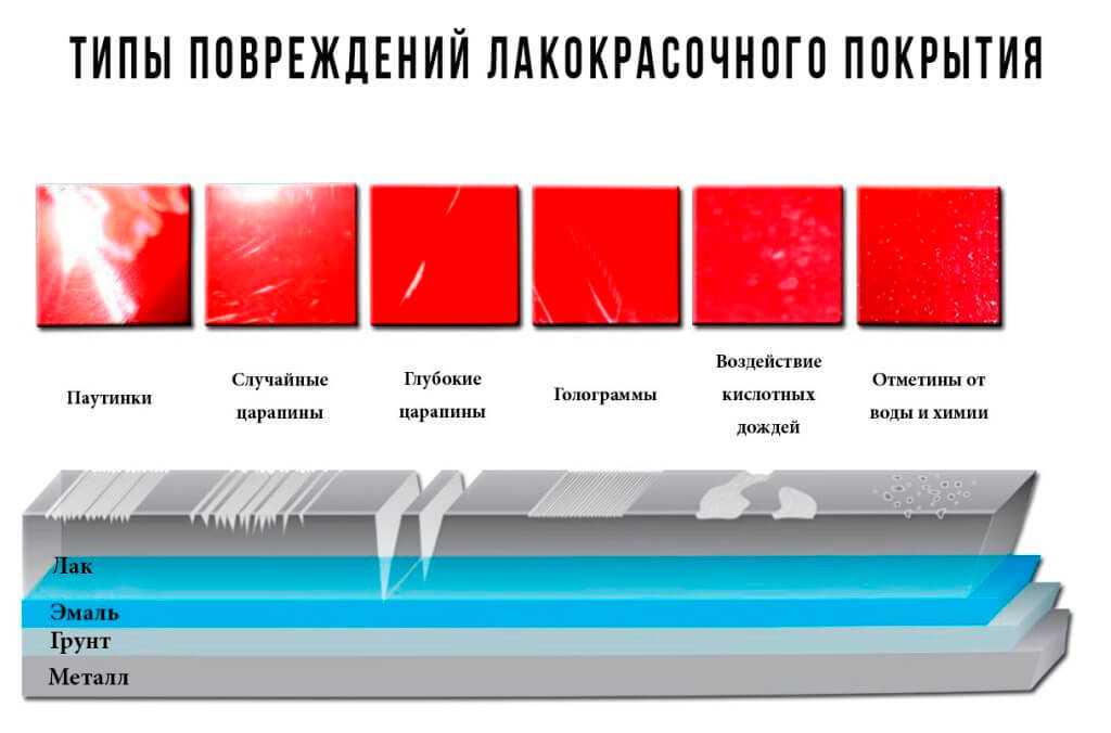 10 лучших яхтных лаков – рейтинг 2021 года