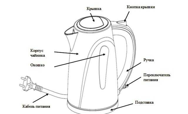 Как устроен электрический чайник: принцип работы, виды тэн