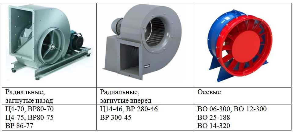 Выбор напольного вентилятора: радиальный, осевой или безлопастный | климатическое оборудование для дома