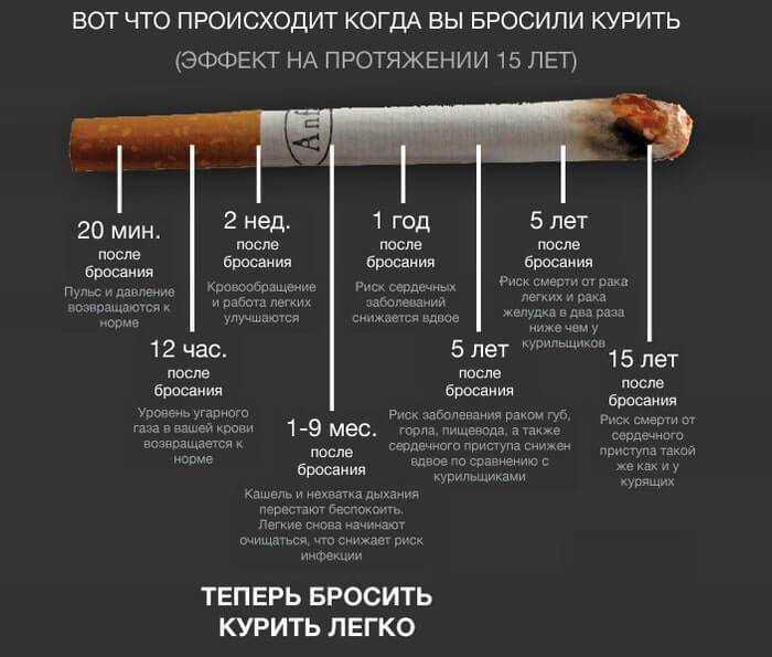 5 шагов, чтобы бросить курить