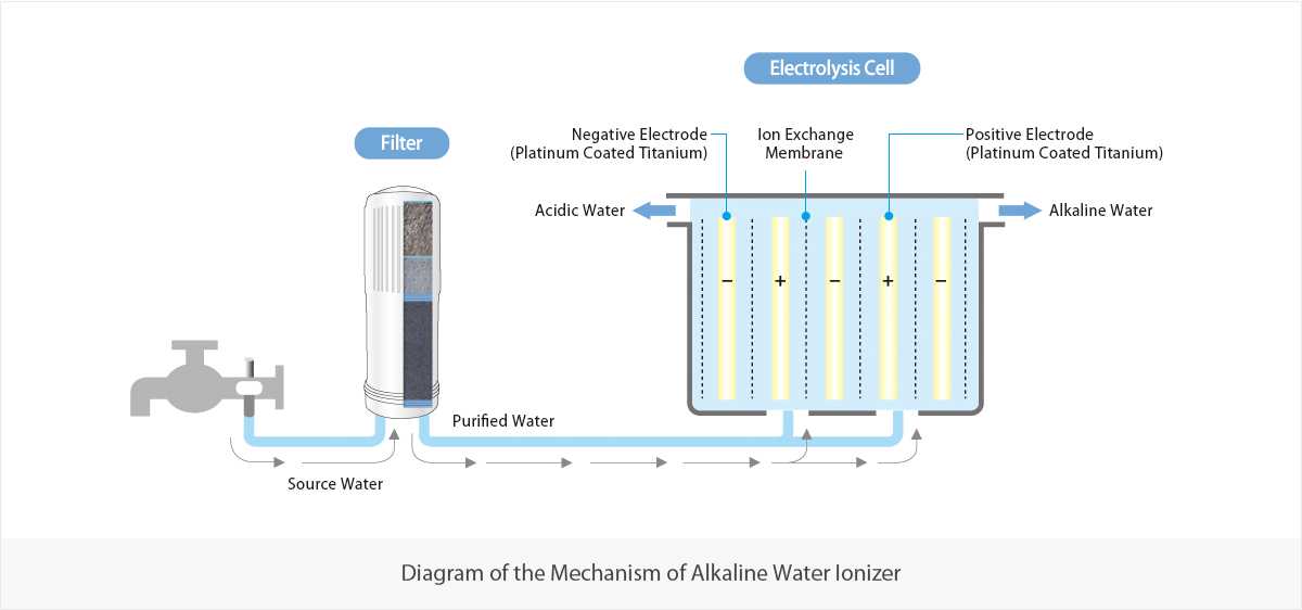 Генератор водородной воды (ионизатор, активатор): рейтинг (hydrolife, h2 magic, аквалайф), польза и вред, мнение врачей, реальные отзывы, аппарат своими руками