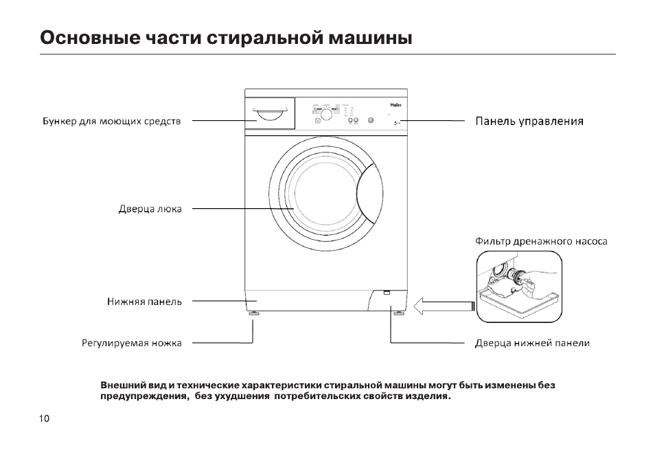 Как пользоваться стиральной машиной автомат: инструкция