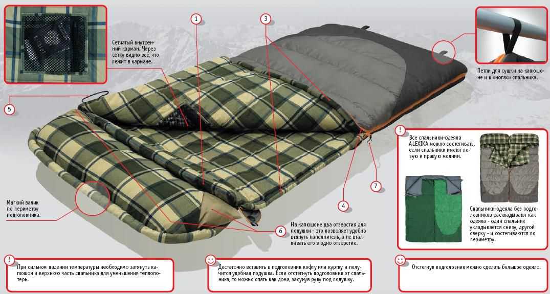 Характеристики надежных спальных мешков, как выбрать лучший вариант
