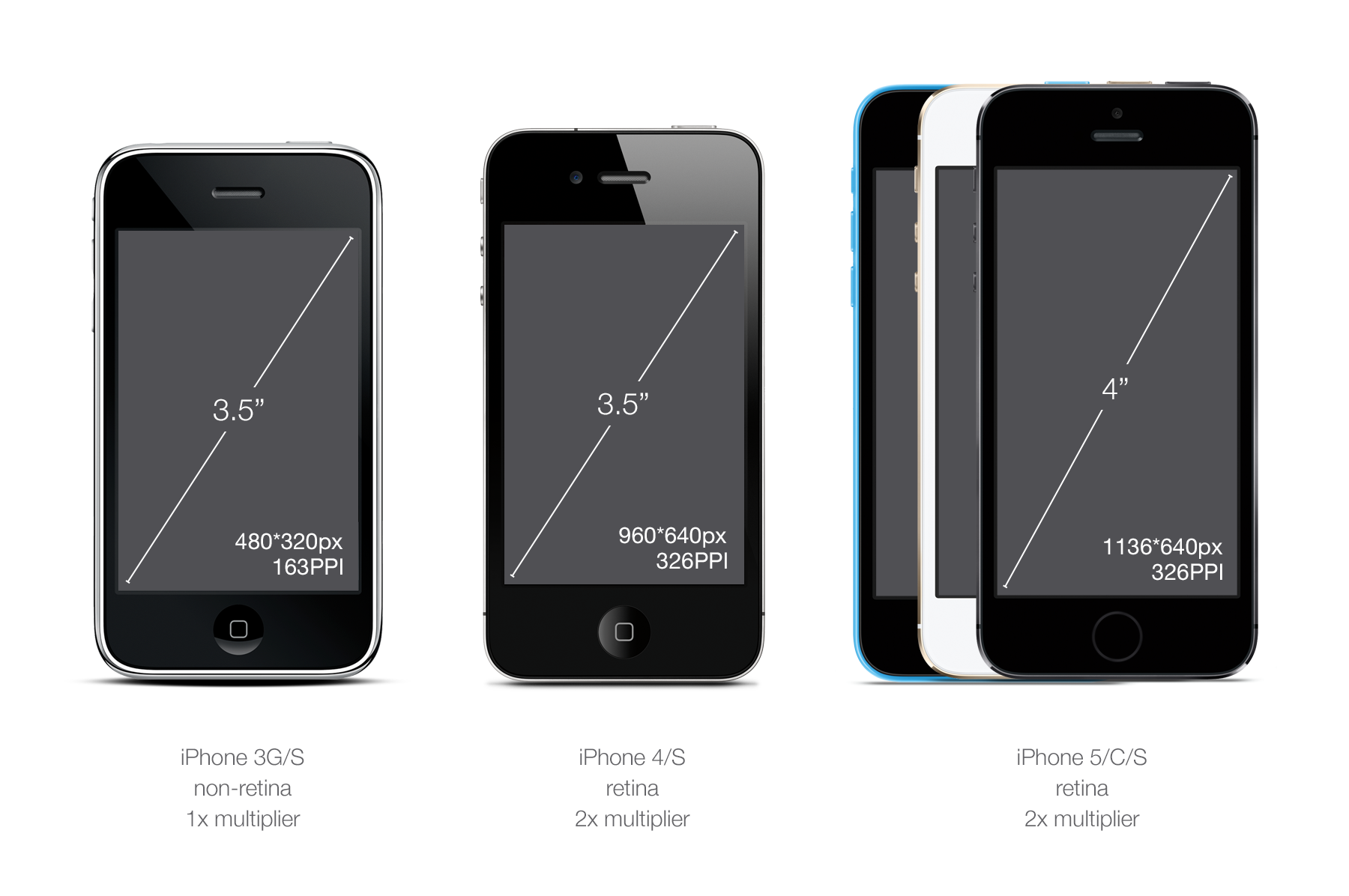 Разрешение экрана телефона: что это такое, как узнать размер дисплея, оптимальные значения для смартфонов