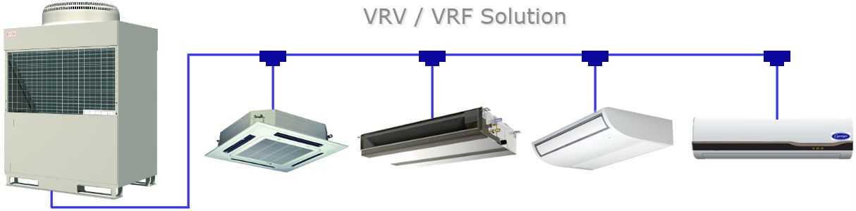 Vrv: принцип работы вентиляционной мультизональной системы