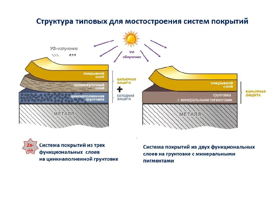 Масла для дерева. топ лучших предложений | экспресс-новости