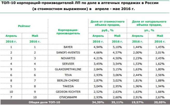 Лучшие пароочистители на 2021 год