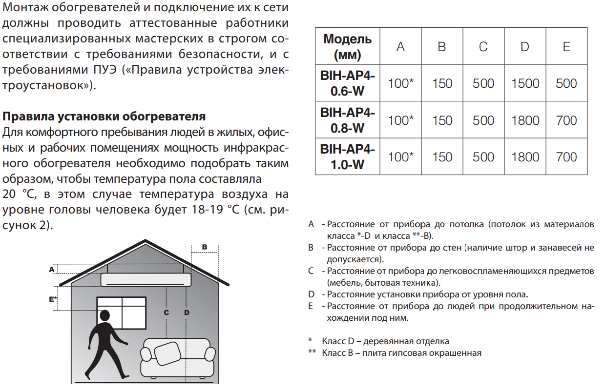 Инфракрасный обогреватель для теплицы: принцип обогрева, потолочный, энергосберегающий, пленочный, как установить