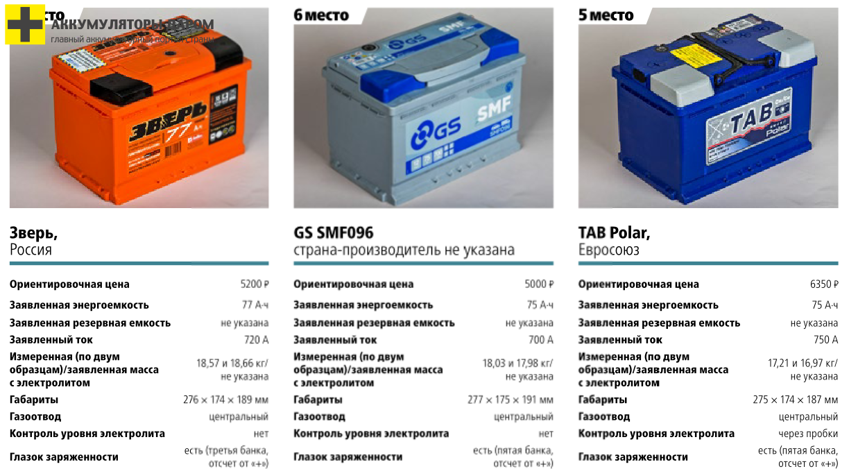 Один аккумулятор на весь инструмент: лучшие серии электроинструмента | ichip.ru