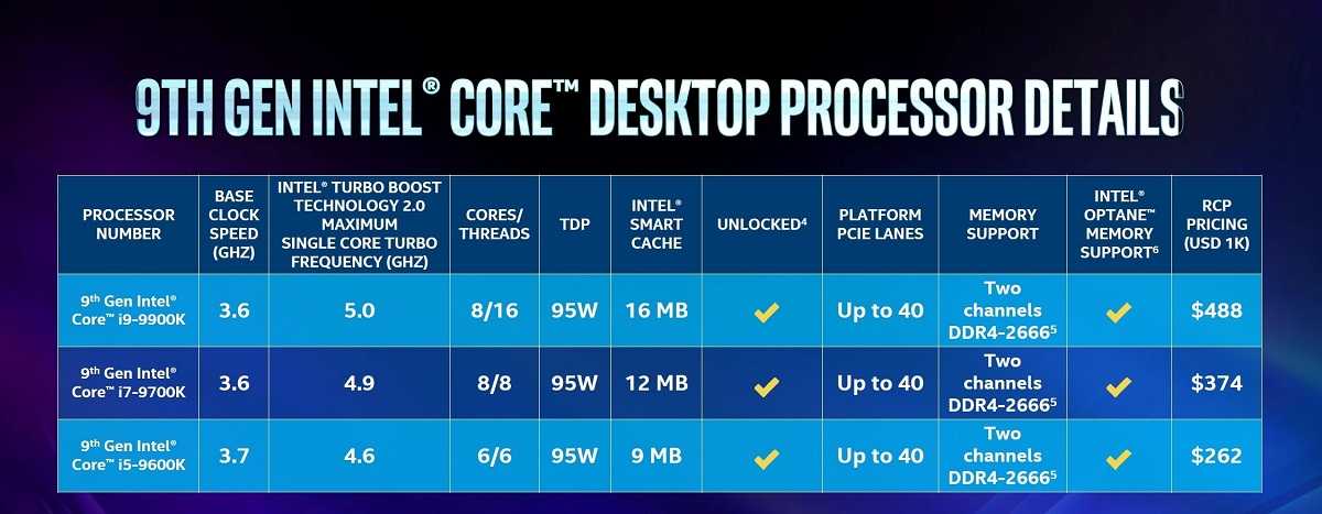 Intel core i3 или i5: какой процессор выбрать?