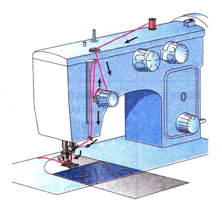 Как настроить швейную машинку: регулировка своими руками натяжения нити