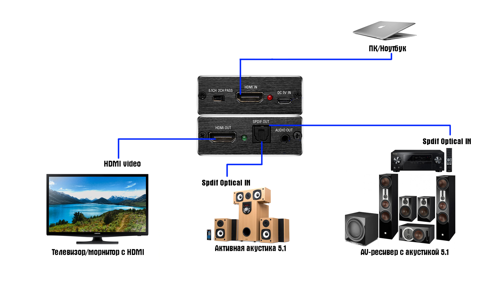 Домашний кинозал: как выбрать систему объемного звука