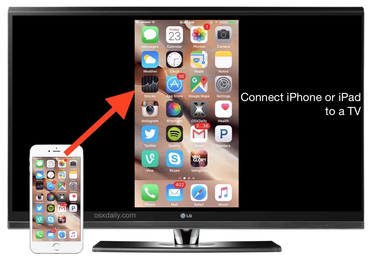 Как выводить изображение с iphone на телевизор