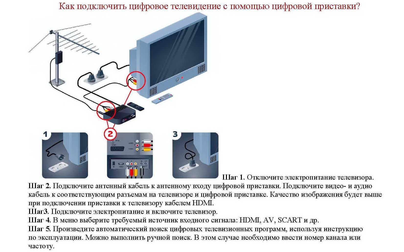 Как подключить и настроить IPTV на телевизоре через приставку Беспроводное подключение и настройка интерактивного телевидения на телевизорах Samsung, LG, Philips