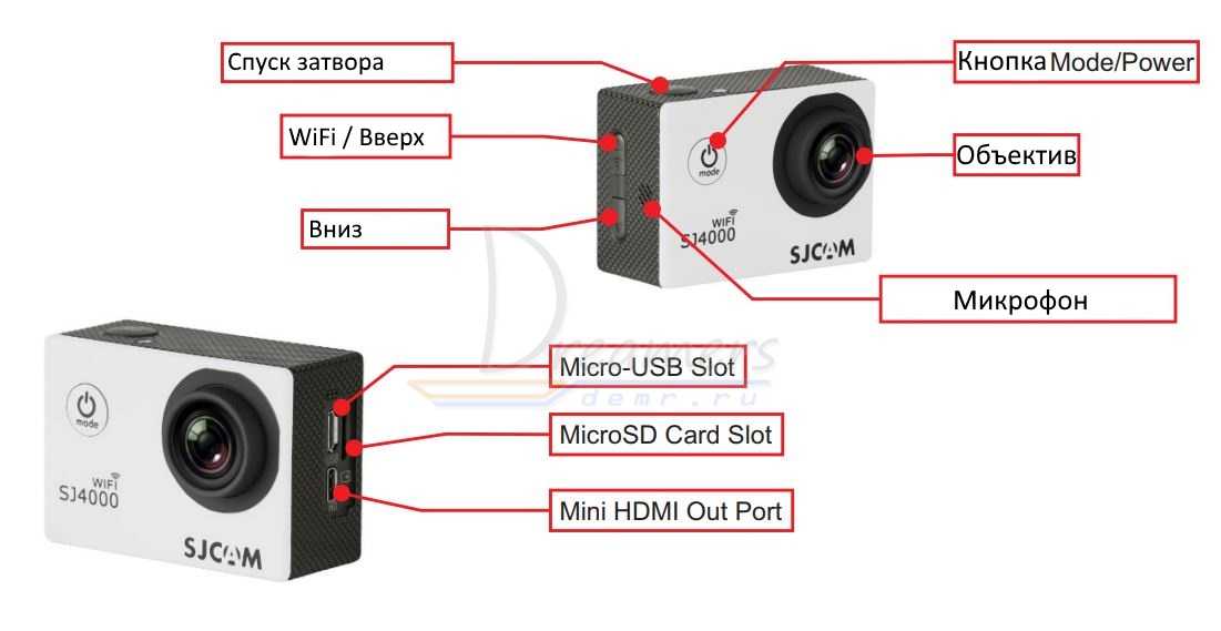Камера русский язык. Экшн камера yi схема. Как подключить камеру экшн. Экшн-камера SJCAM sj4000 руководство. Как подключить экшен камеру к компьютеру через USB.