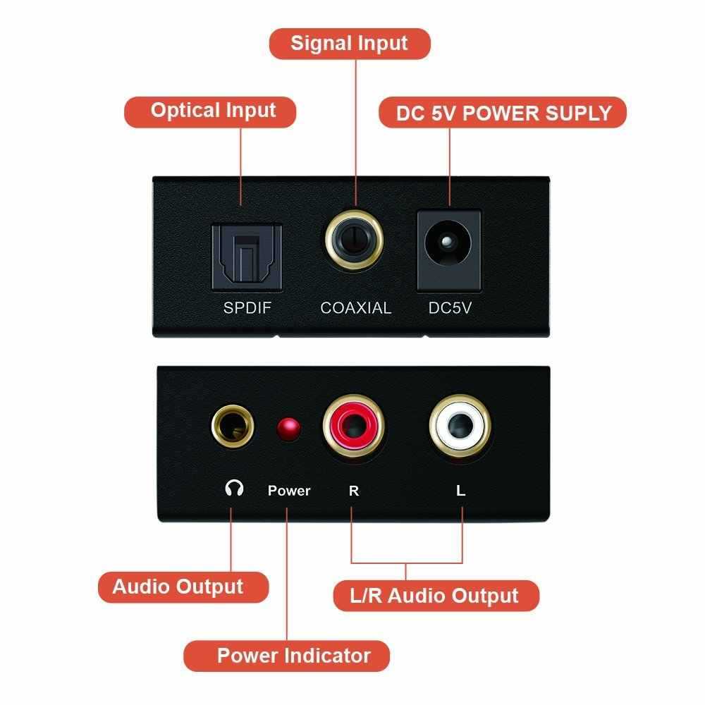 Что такое digital audio out и optical s/pdif (sony/philips digital interface format)? как использовать?
