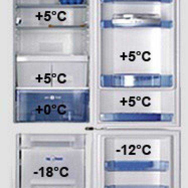 Как настроить температуру в холодильнике и морозильнике?⭐ инструкция по настройке оптимальной температуры