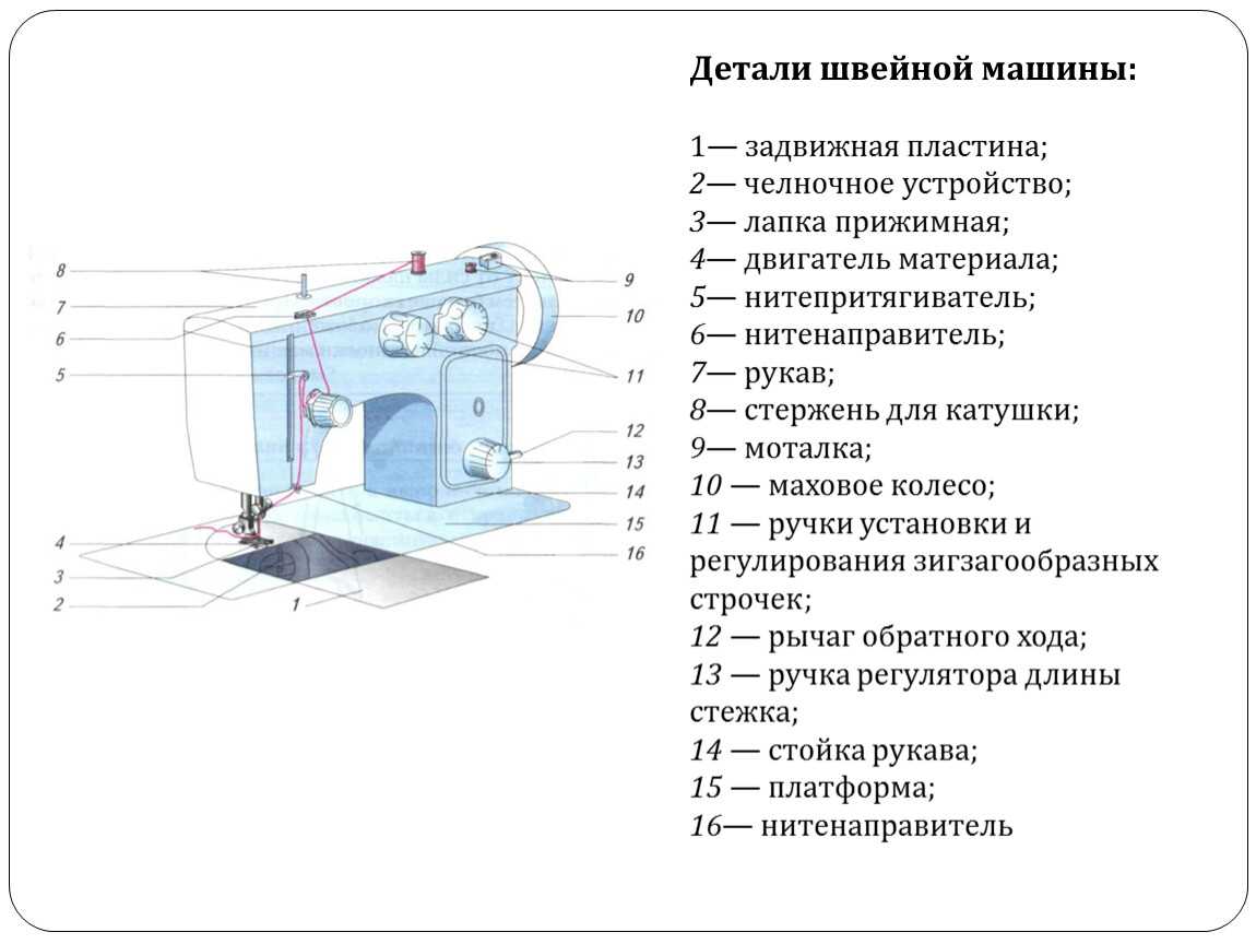 Детали швейной машины: устройство и принцип взаимодействия