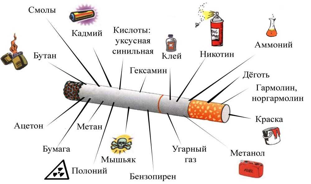 В чем разница между кальяном и электронной сигаретой? чем отличается кальян от вейпа и что вреднее?